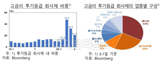 (자료 = 한국은행 재인용)